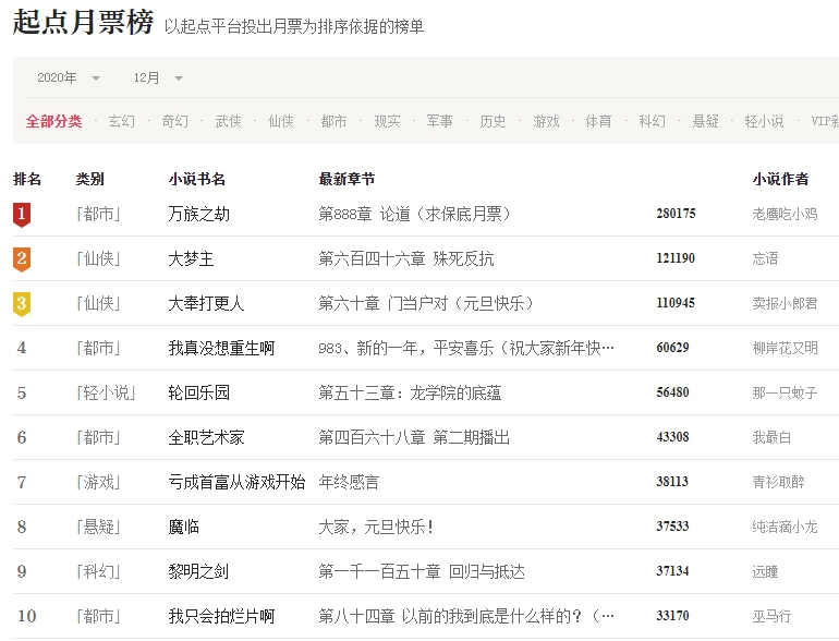 qd top 10 thang 12-2020.jpg