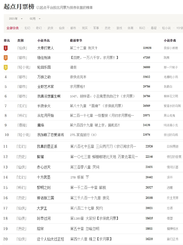 khoi diem top 10, 2102.jpg