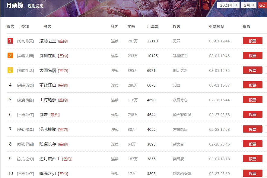 top 10 Tung Hoanh 2102.jpg