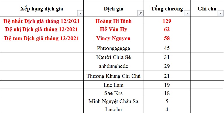DICH GIA thang 12 2021.jpg