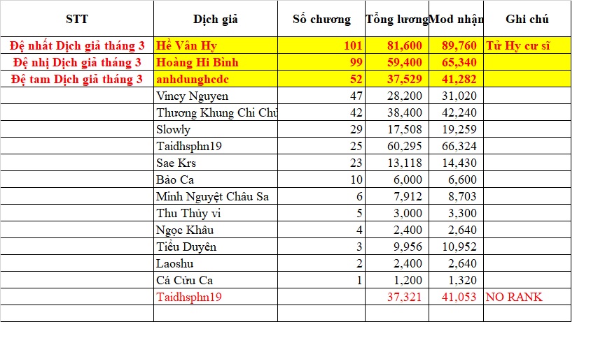 dich gia thang 032022.jpg