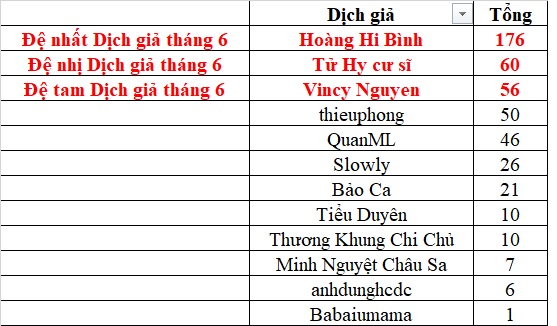 dich gia thang 6 2022.jpg