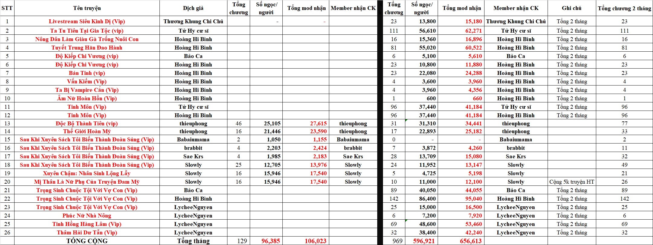 Luong thang 8 va 9.jpg