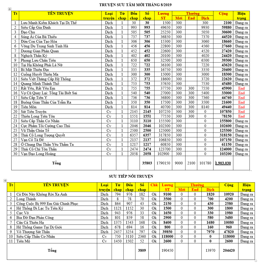 Bao Luong Thang 8 TruyenMoi.jpg