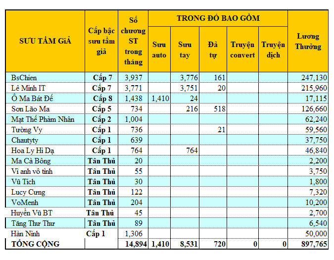 Tong Ket Suu box th9.jpg