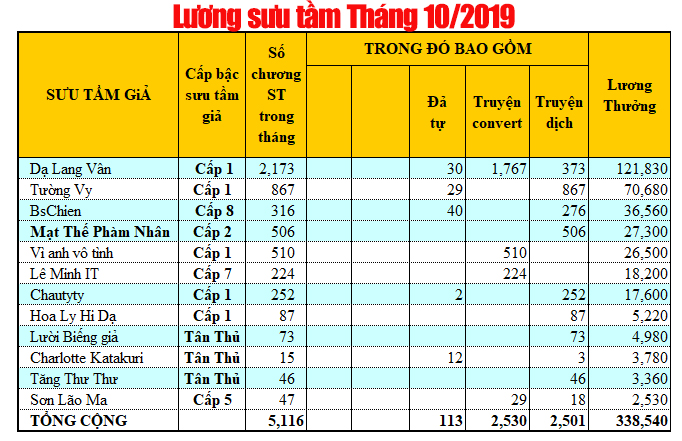 Tong Ket luong Box Suu th10.jpg