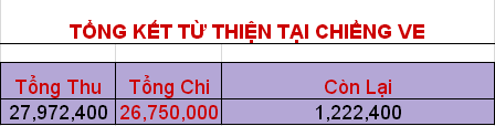 TongKet_TuThien2015.png
