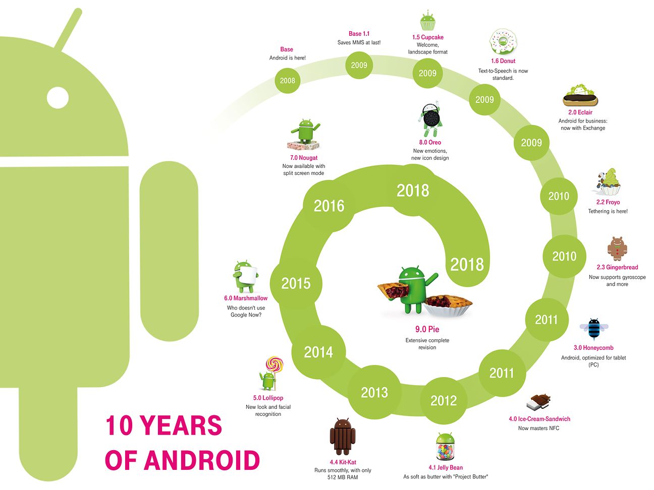 4791424_bi-10-jahre-android-en.jpg