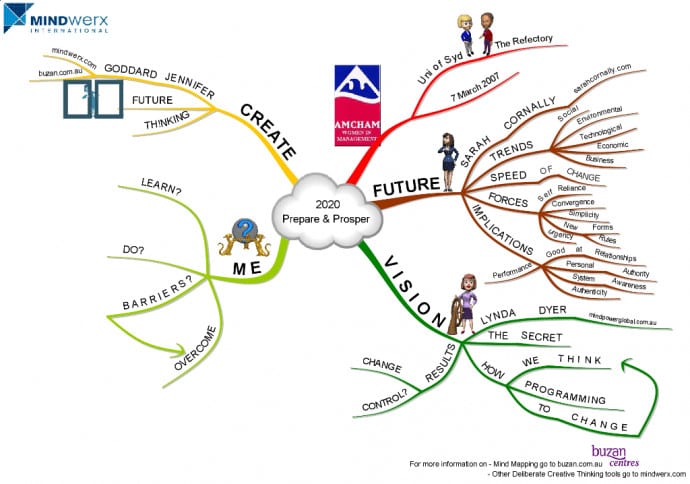 2020-Prepare-26-Prosper-V2-mind-map-examples.jpg